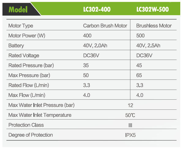 LC302 Specification.png